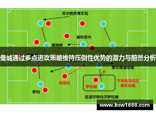 曼城通过多点进攻策略维持压倒性优势的潜力与前景分析