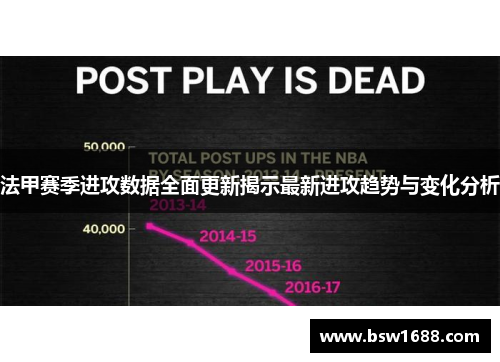 法甲赛季进攻数据全面更新揭示最新进攻趋势与变化分析