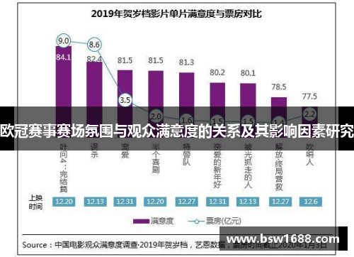 欧冠赛事赛场氛围与观众满意度的关系及其影响因素研究